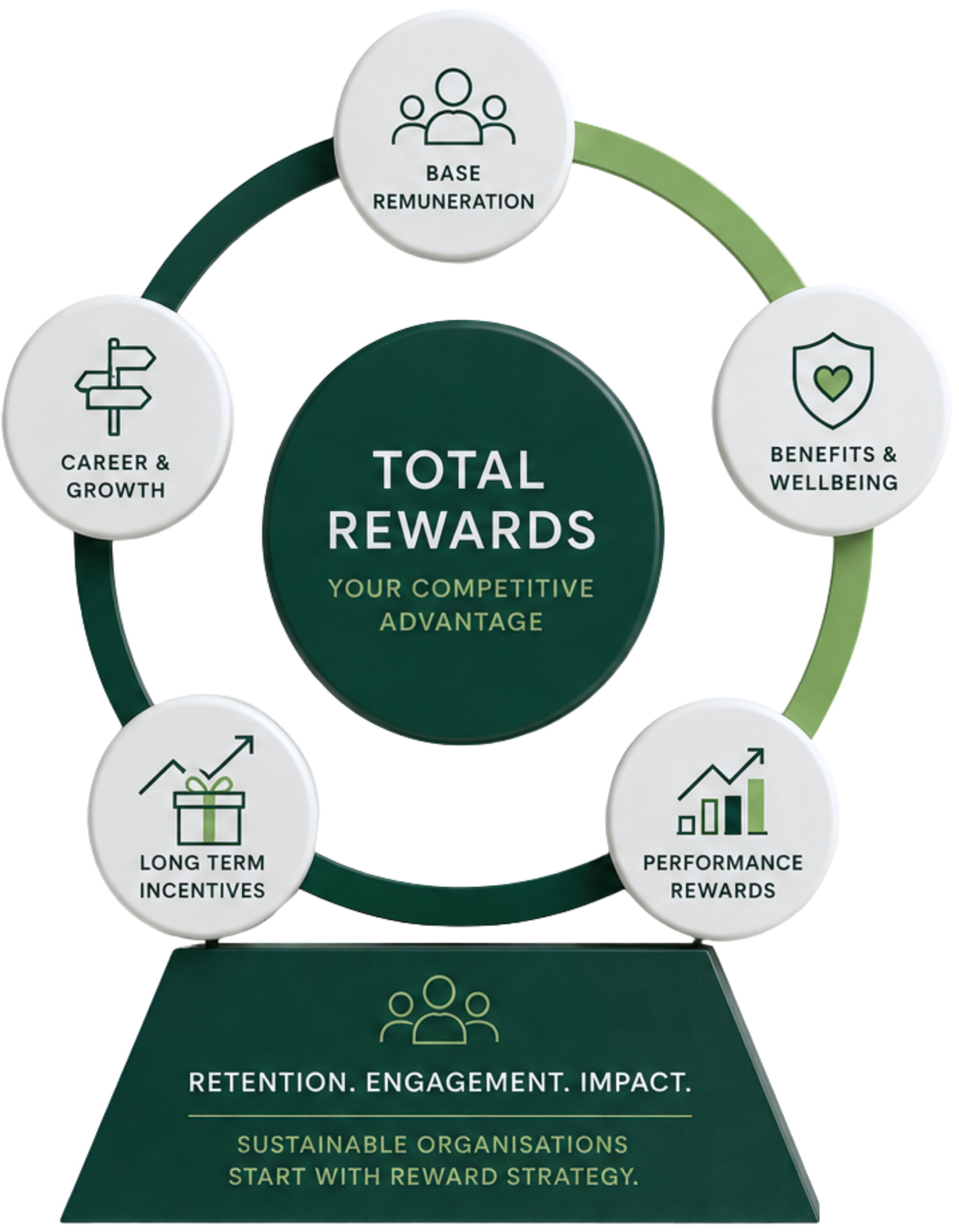 Total Rewards